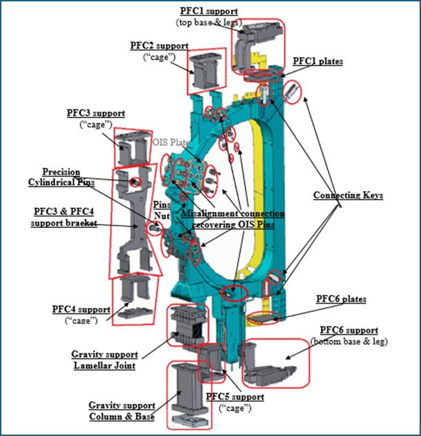 DTT launches a preliminary market consultation for key components of poloidal magnets